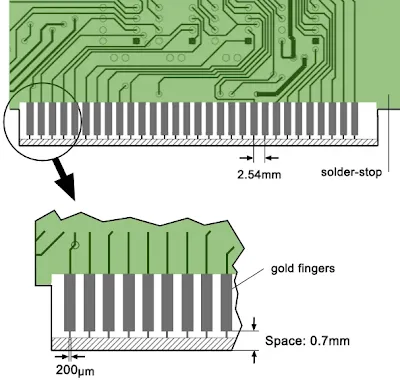 Diagram depicting keepout areas and clearances for gold fingers on multilayer PCB