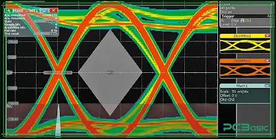 High-Tg PCB Signal Integrity Waveform