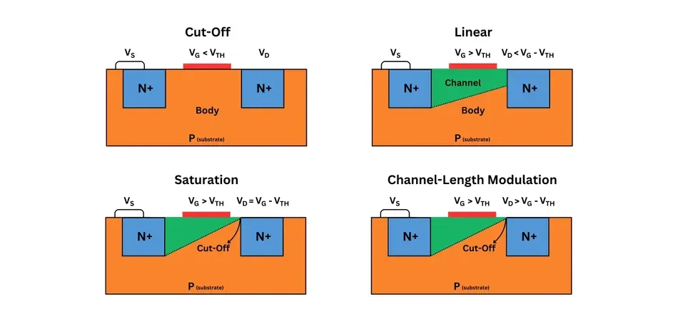 10 Rules for MOSFET Selection