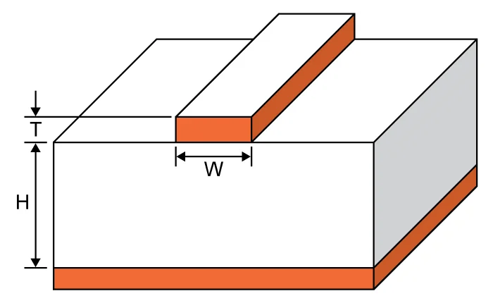 Microstrip Impedance Calculation Diagram