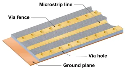 Via Fence Configuration