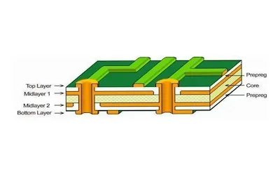 Four Layer PCB Stackup Diagram