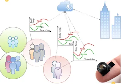 concept_early_outbreak_detection_thermal_sensor