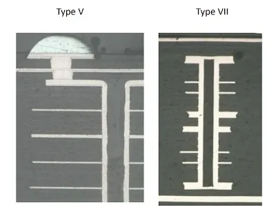 IPC-4761 Via Protection Types