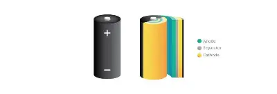 EV Battery Packs: Role and Li-ion Manufacturing
