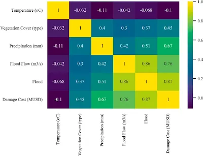 Heatmap visualization of AI-optimized component placement on multilayer PCB with thermal and congestion scores