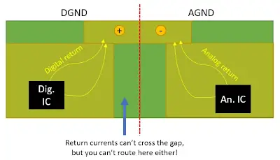 Star grounding layout showing central ground point on a PCB