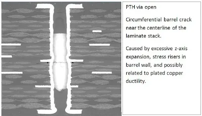 Cross-Section of Cracked Via Barrel