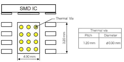 Thermal Via Array Placement Example