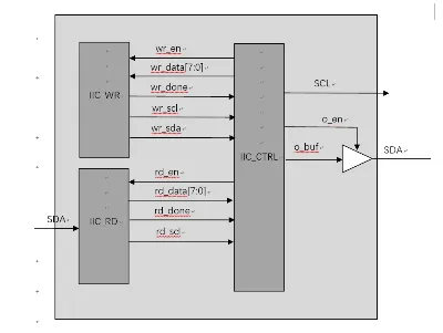 driver_design_framework