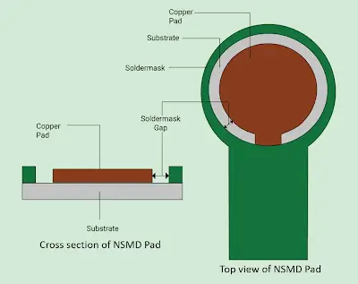 Cross-Section of PCB Pads with Varying Spacing
