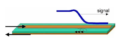  In signal trace high-speed digital and radio frequency (RF) circuits