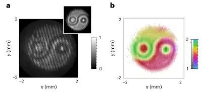 What Are Two-Photon States and How to Measure Them