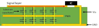 Power Plane vs Trace Comparison