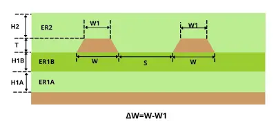 Differential Pair Routing: Best Practices for High Speed Signal Transmission