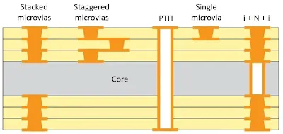 low vs high aspect ratio via plating