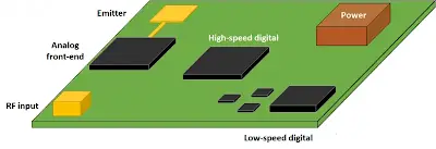 PCB Layout: Ensuring Signal Integrity in Mixed Signal Designs