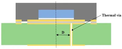 Thermal vias array under LED component