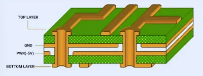 4 layer pcb stackup