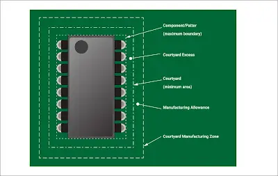 DFA Component Placement Check