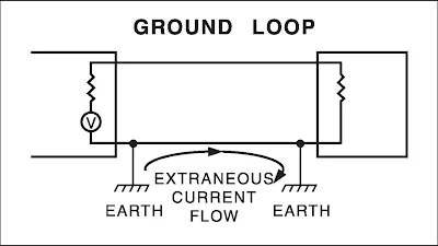 Ground Loop Current Flow Diagram