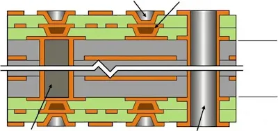Stacked Microvias in Advanced HDI PCB