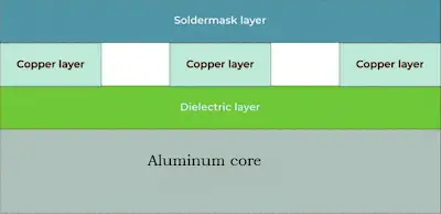 IMS PCB Layout Guidelines: Designing for Optimal Thermal Management