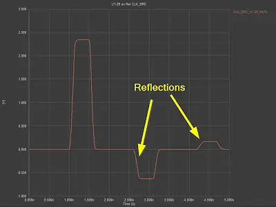 Signal Reflection Waveforms