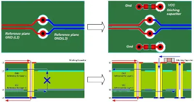 Diagram showing signal layers and ground planes for impedance control