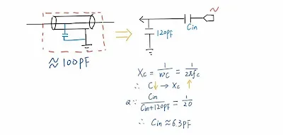 probe schematic diagram