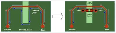 Close up of a PCB with a visible ground plane layer