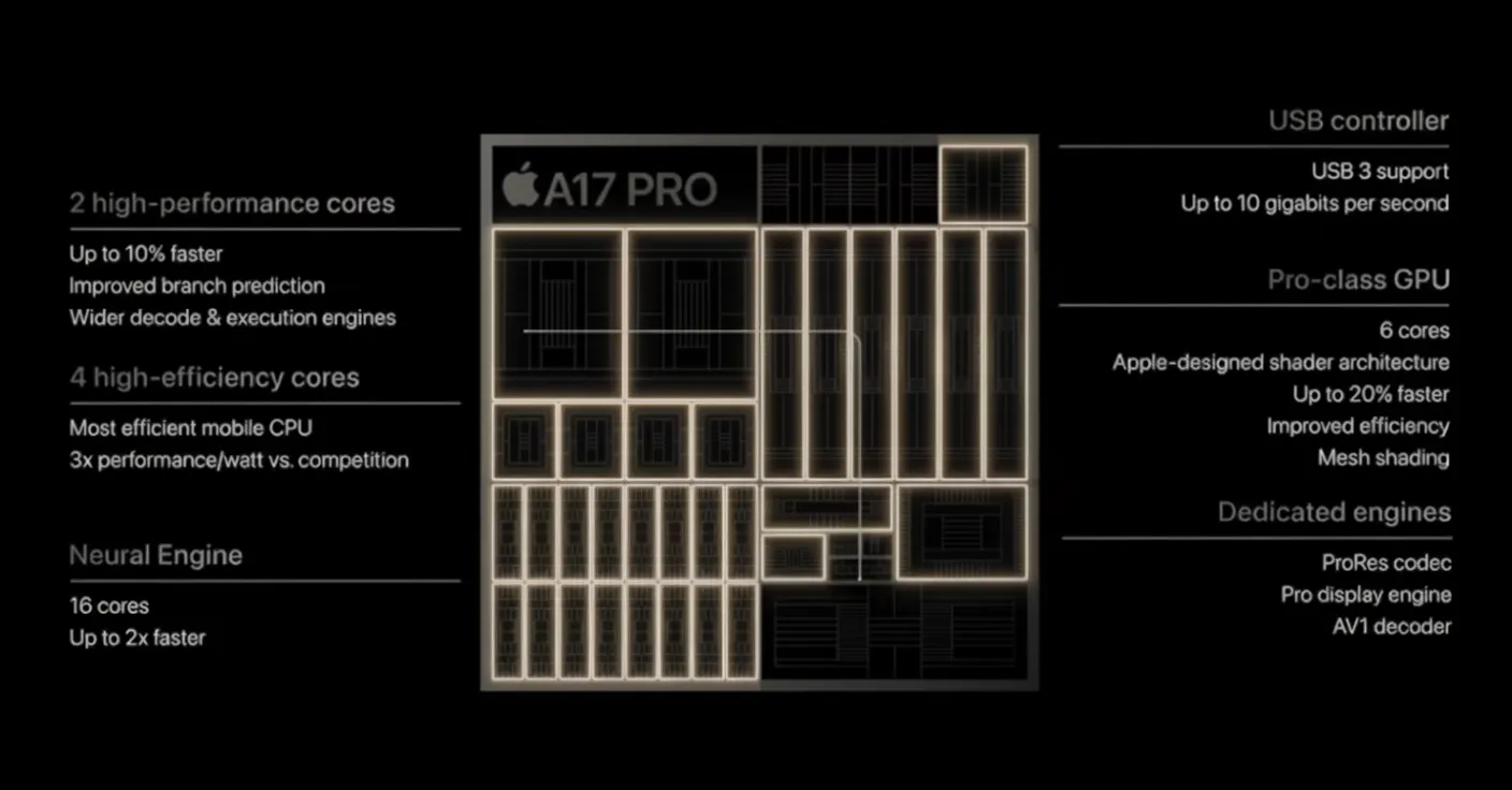A17 Pro