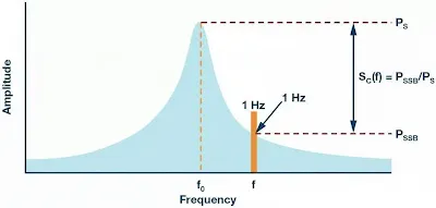 phase-noise-spectrum