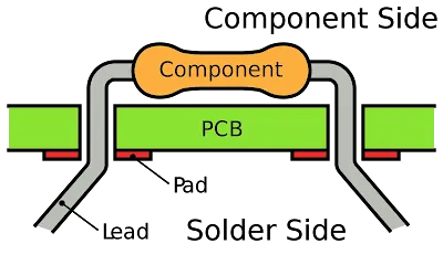 Through-Hole Component Insertion Process