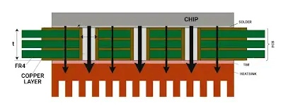 Mastering Thermal Management: A Comprehensive Guide to LED Lighting PCB Design