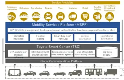 Software-Defined Vehicles: PCB Design, High-Speed Networking, and Zonal Architecture Challenges