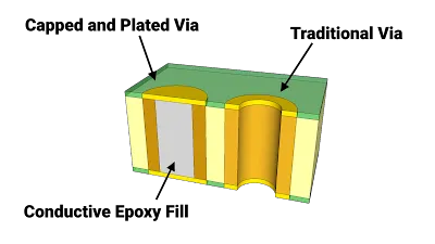 Microscope view of solder wicking in a via-in-pad