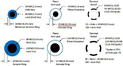 Through-Hole Pad Stack Dimensions