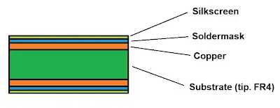 4 layer PCB layout with Fr4 substrate