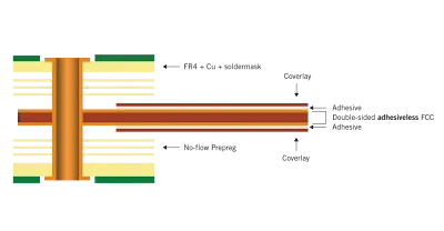 Adhesive Types in Flex Layer-Ups