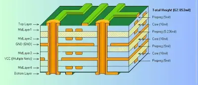Cross-sectional view of symmetric 8-layer PCB stackup with layer assignments
