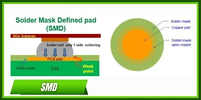 SMD