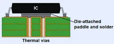 PCB thermal via