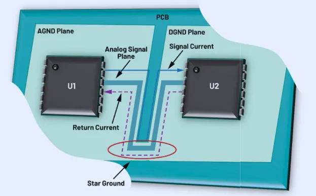 Mastering PCB Signal Routing for Crystal-Clear Audio Amplifiers