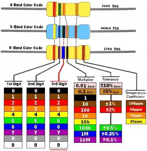Resistor color code bands