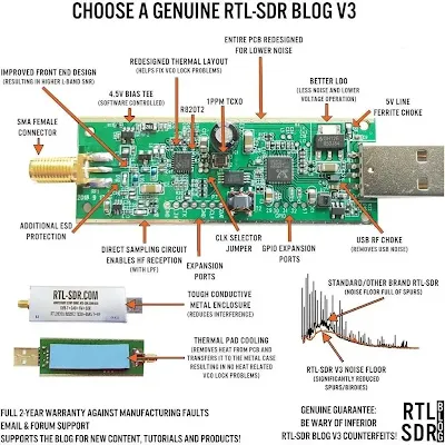 You can use a conventional radio and a computer running WSJT-X, or a single-board computer such as Raspberry Pi with an external DVB-T tuner, an RTL-SDR dongle, or a full-featured PC.