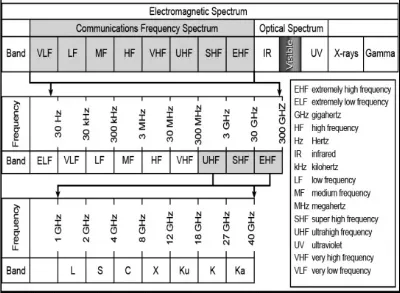 electromagnetic spectrum