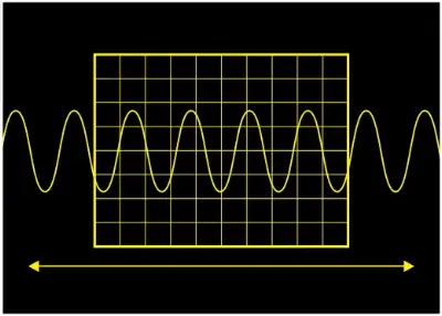 10 Factors to Consider When Choosing an Oscilloscope