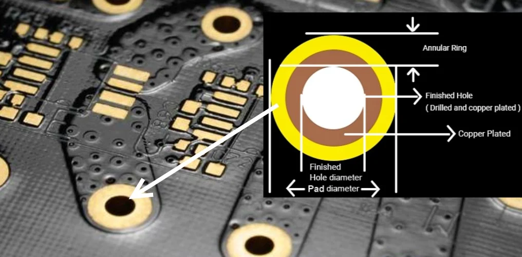 Close up of an annular ring around a via with measurement indicators