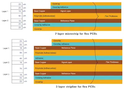 PCB Thickness: Everything You Need to Know